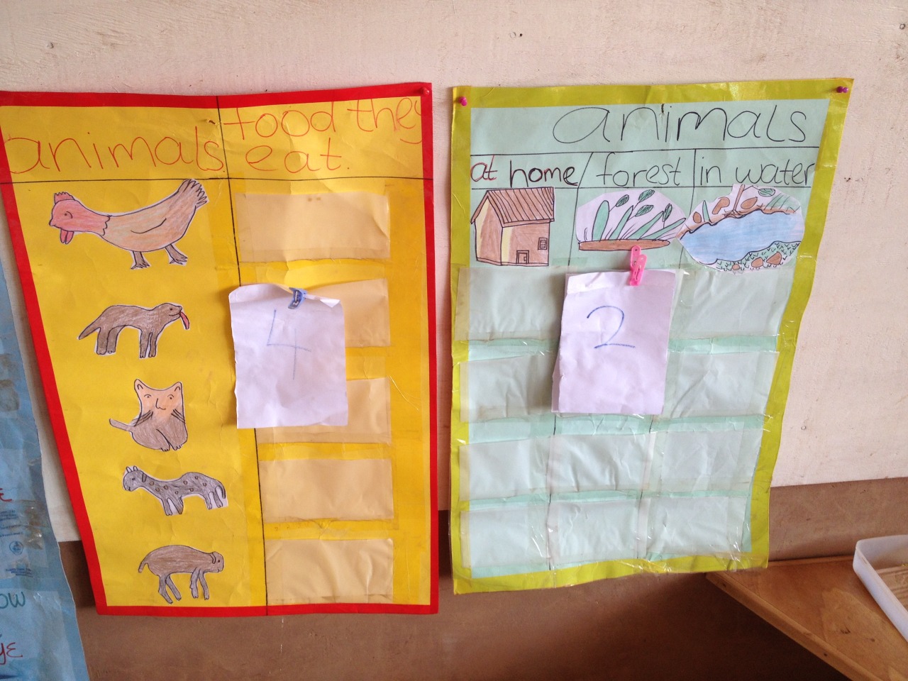 Classroom implementation of new Kindergarten Theme