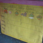 The KG2 class at Efutu M/A have been keeping a tally of the weather